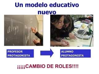 Un modelo educativo nuevo ALUMNO PROTAGONISTA PROFESOR PROTAGONISTA ¡¡¡¡¡CAMBIO DE ROLES!!!! 