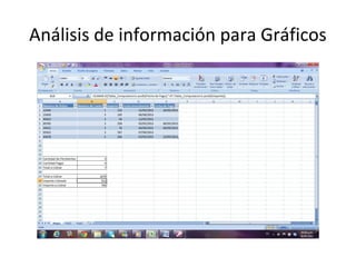 Análisis de información para Gráficos