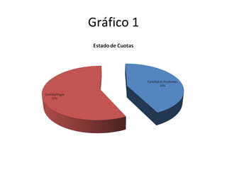 Gráfico 1