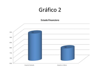 Gráfico 2