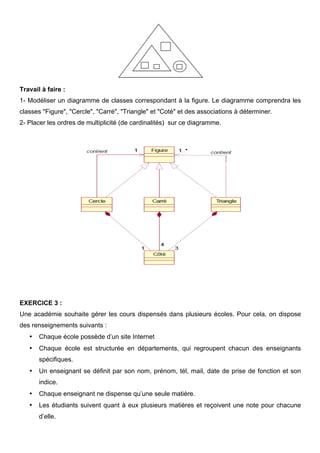 Travail à faire :
1- Modéliser un diagramme de classes correspondant à la figure. Le diagramme comprendra les
classes "Figure", "Cercle", "Carré", "Triangle" et "Coté" et des associations à déterminer.
2- Placer les ordres de multiplicité (de cardinalités) sur ce diagramme.
EXERCICE 3 :
Une académie souhaite gérer les cours dispensés dans plusieurs écoles. Pour cela, on dispose
des renseignements suivants :
• Chaque école possède d’un site Internet
• Chaque école est structurée en départements, qui regroupent chacun des enseignants
spécifiques.
• Un enseignant se définit par son nom, prénom, tél, mail, date de prise de fonction et son
indice.
• Chaque enseignant ne dispense qu’une seule matière.
• Les étudiants suivent quant à eux plusieurs matières et reçoivent une note pour chacune
d’elle.
 
