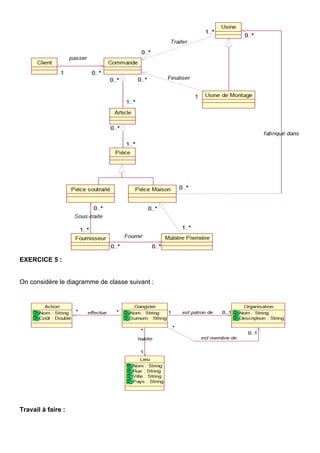 EXERCICE 5 :
On considère le diagramme de classe suivant :
Travail à faire :
 