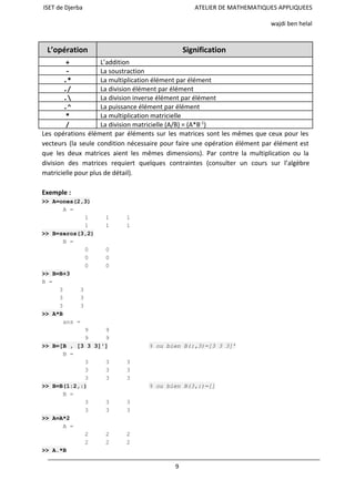 ISET de Djerba ATELIER DE MATHEMATIQUES APPLIQUEES
wajdi ben helal
L’opération Signification
+ L’addition
- La soustraction
.* La multiplication élément par élément
./ La division élément par élément
. La division inverse élément par élément
.^ La puissance élément par élément
* La multiplication matricielle
/ La division matricielle (A/B) = (A*B-1
)
Les opérations élément par éléments sur les matrices sont les mêmes que ceux pour les
vecteurs (la seule condition nécessaire pour faire une opération élément par élément est
que les deux matrices aient les mêmes dimensions). Par contre la multiplication ou la
division des matrices requiert quelques contraintes (consulter un cours sur l’algèbre
matricielle pour plus de détail).
Exemple :
>> A=ones(2,3) 
A = 
  1     1     1 
  1     1     1 
>> B=zeros(3,2) 
B = 
  0     0 
  0     0 
  0     0 
>> B=B+3 
B = 
     3     3 
     3     3 
     3     3 
>> A*B 
ans = 
  9     9 
  9     9 
>> B=[B , [3 3 3]'] % ou bien B(:,3)=[3 3 3]’ 
B = 
  3     3     3 
  3     3     3 
  3     3     3 
>> B=B(1:2,:) % ou bien B(3,:)=[] 
B = 
  3     3     3 
  3     3     3 
>> A=A*2 
A = 
  2     2     2 
  2     2     2 
>> A.*B 
9
 
 