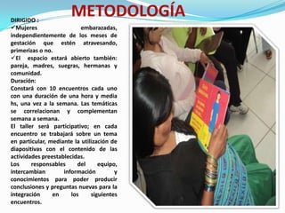 METODOLOGÍADIRIGIDO :
Mujeres embarazadas,
independientemente de los meses de
gestación que estén atravesando,
primerizas o no.
El espacio estará abierto también:
pareja, madres, suegras, hermanas y
comunidad.
Duración:
Constará con 10 encuentros cada uno
con una duración de una hora y media
hs, una vez a la semana. Las temáticas
se correlacionan y complementan
semana a semana.
El taller será participativo; en cada
encuentro se trabajará sobre un tema
en particular, mediante la utilización de
diapositivas con el contenido de las
actividades preestablecidas.
Los responsables del equipo,
intercambian información y
conocimientos para poder producir
conclusiones y preguntas nuevas para la
integración en los siguientes
encuentros.
 