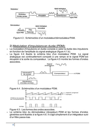 Figure 4.3 : Schéma bloc d’un modulateur/démodulateur PAM. 
2) Modulation d'impulsions en durée (PDM): 
 La modulation d'impulsions en durée consiste à varier la durée des impulsions 
en fonction de l'amplitude du signal analogique (figure 4.1.b). 
 La figure 4.4 illustre le schéma bloc d'un modulateur PDM. Le signal 
analogique est continuellement comparé à une rampe et le signal PDM est 
récupéré à la sortie du comparateur. La figure 4.5 montre les formes d'ondes 
associées. 
Figure 4.4 : Schéma bloc d’un modulateur PDM. 
Figure 4.5 : Les formes des ondes associées. 
 Le schéma bloc du démodulateur (récepteur) PDM et les formes d'ondes 
générées sont illustrés à la figure 4.6. Il s'agit simplement d'un intégrateur suivi 
d'un filtre passe-bas. 
4 
 