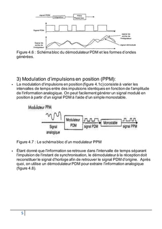 Figure 4.6 : Schéma bloc du démodulateur PDM et les formes d’ondes 
générées. 
3) Modulation d’impulsions en position (PPM): 
 La modulation d'impulsions en position (figure 4.1c) consiste à varier les 
intervalles de temps entre des impulsions identiques en fonction de l'amplitude 
de l'information analogique. On peut facilement générer un signal modulé en 
position à partir d'un signal PDM à l'aide d'un simple monostable. 
Figure 4.7 : Le schéma bloc d’un modulateur PPM 
 Étant donné que l'information se retrouve dans l'intervalle de temps séparant 
l'impulsion de l'instant de synchronisation, le démodulateur à la réception doit 
reconstituer le signal d'horloge afin de retrouver le signal PDM d'origine. Après 
quoi, on utilise un démodulateur PDM pour extraire l'information analogique 
(figure 4.8). 
5 
 