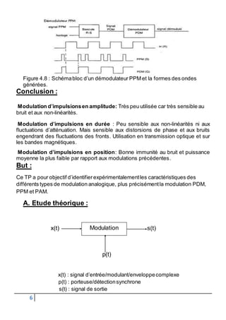 Figure 4.8 : Schéma bloc d’un démodulateur PPM et la formes des ondes 
générées. 
Conclusion : 
Modulation d’impulsions en amplitude: Très peu utilisée car très sensible au 
bruit et aux non-linéarités. 
Modulation d’impulsions en durée : Peu sensible aux non-linéarités ni aux 
fluctuations d’atténuation. Mais sensible aux distorsions de phase et aux bruits 
engendrant des fluctuations des fronts. Utilisation en transmission optique et sur 
les bandes magnétiques. 
Modulation d’impulsions en position: Bonne immunité au bruit et puissance 
moyenne la plus faible par rapport aux modulations précédentes. 
But : 
Ce TP a pour objectif d’identifier expérimentalement les caractéristiques des 
différents types de modulation analogique, plus précisément la modulation PDM, 
PPM et PAM. 
A. Etude théorique : 
6 
Modulation 
x(t) s(t) 
p(t) 
x(t) : signal d’entrée/modulant/enveloppe complexe 
p(t) : porteuse/détection synchrone 
s(t) : signal de sortie 
 