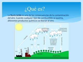 ¿Qué es?
La lluvia ácida es una de las consecuencias de la contaminación
del aire. Cuando cualquier tipo de combustible se quema,
diferentes productos químicos se liberan al aire.
 