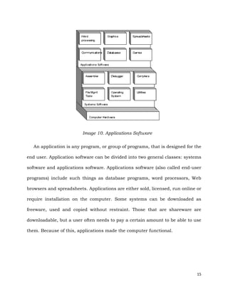 15
Image 10. Applications Software
An application is any program, or group of programs, that is designed for the
end user. Application software can be divided into two general classes: systems
software and applications software. Applications software (also called end-user
programs) include such things as database programs, word processors, Web
browsers and spreadsheets. Applications are either sold, licensed, run online or
require installation on the computer. Some systems can be downloaded as
freeware, used and copied without restraint. Those that are shareware are
downloadable, but a user often needs to pay a certain amount to be able to use
them. Because of this, applications made the computer functional.
 