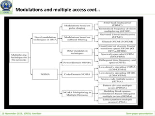 13 November 2019, GNDU, Amritsar Term-paper presentation
GNDU
Modulations and multiple access cont…
 