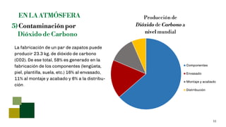 11
La fabricación de un par de zapatos puede
producir 23.3 kg. de dióxido de carbono
(CO2). De ese total, 58% es generado en la
fabricación de los componentes (lengüeta,
piel, plantilla, suela, etc.) 16% al envasado,
11% al montaje y acabado y 6% a la distribu-
ción.
Producción de
Dióxido de Carbono a
nivel mundial
5) Contaminación por
Dióxido de Carbono
EN LA ATMÓSFERA
 