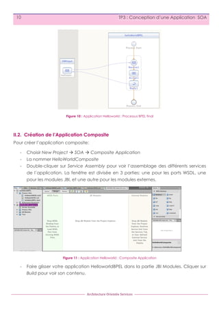10

TP3 : Conception d’une Application SOA

Figure 10 : Application Helloworld : Processus BPEL final

II.2. Création de l’Application Composite
Pour créer l’application composite:
-

Choisir New Project à SOA à Composite Application

-

La nommer HelloWorldComposite

-

Double-cliquer sur Service Assembly pour voir l’assemblage des différents services
de l’application. La fenêtre est divisée en 3 parties: une pour les ports WSDL, une
pour les modules JBI, et une autre pour les modules externes.

Figure 11 : Application Helloworld : Composite Application

-

Faire glisser votre application HelloworldBPEL dans la partie JBI Modules. Cliquer sur
Build pour voir son contenu.

Architecture	
  Orientée	
  Services

 