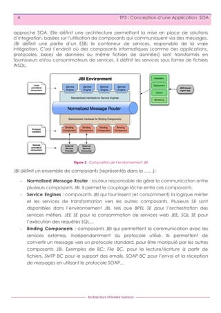 4

TP3 : Conception d’une Application SOA

approche SOA. Elle définit une architecture permettant la mise en place de solutions
d’integration, basées sur l’utilisation de composants qui communiquent via des messages.
JBI définit une partie d’un ESB: le conteneur de services, responsible de la vraie
intégration. C’est l’endroit où des composants informatiques (comme des applications,
protocoles, bases de données ou même fichiers de données) sont transformés en
fournisseurs et/ou consommateurs de services. Il définit les services sous forme de fichiers
WSDL.

Figure 3 : Composition de l’environnement JBI

JBI définit un ensemble de composants (représentés dans la ……):
-

Normalized Message Router : routeur responsable de gérer la communication entre
plusieurs composants JBI. Il permet le couplage lâche entre ces composants.

-

Service Engines : composants JBI qui fournissent (et consomment) la logique métier
et les services de transformation vers les autres composants. Plusieurs SE sont
disponibles dans l’environnement JBI, tels que BPEL SE pour l’orchestration des
services métiers, JEE SE pour la consommation de services web JEE, SQL SE pour
l’exécution des requêtes SQL…

-

Binding Components : composants JBI qui permettent la communication avec les
services externes, indépendamment du protocole utilisé. Ils permettent de
convertir un message vers un protocole standard, pour être manipulé par les autres
composants JBI. Exemples de BC: File BC, pour la lecture/écriture à partir de
fichiers, SMTP BC pour le support des emails, SOAP BC pour l’envoi et la réception
de messages en utilisant le protocole SOAP…

Architecture	
  Orientée	
  Services

 