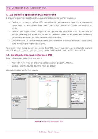 TP3 : Conception d’une Application SOA

5

II. Ma première application SOA: Helloworld
Dans cette première application, nous allons réaliser les tâches suivantes:
-

Définir un processus métier BPEL permettant la lecture en entrée d’une chaine de
caractères, sa concaténation avec une autre chaine et l’envoi du résultat en
sortie.

-

Définir une application composite qui appelle de processus BPEL, lui donne en
entrée une requête SOAP contenant la chaîne initiale, et recevant en sortie une
réponse SOAP avec les deux chaînes concaténées.

-

Définir ensuite un service Web externe qui va réaliser la concaténation. Il sera par la
suite invoqué par le processus BPEL.

Pour cela, vous aurez besoin des outils OpenESB, que vous trouverez en bundle dans le
site officiel (http://www.open-esb.net ) . Nous avons utilisé pour ce TP la version 2.3.

II.1. Création du processus métier avec BPEL
Pour créer un nouveau processus BPEL:
-

Aller vers New Project, choisir la catégorie SOA puis BPEL Module.

-

Choisir HelloWorldBPEL comme nom de projet.

Vous obtiendrez le résultat suivant:

Figure 4 : Application HelloWorld : BPEL

Architecture	
  Orientée	
  Services

 