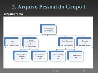 Organigrama 19-11-2010 