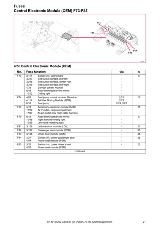Tp 10 C30 S40 V50 C70 Supplement Wiring Diagram
