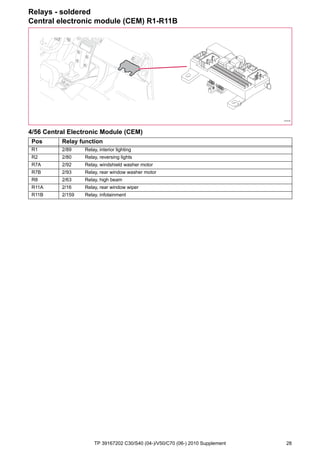 Tp 10 C30 S40 V50 C70 Supplement Wiring Diagram
