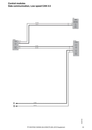 Tp 10 C30 S40 V50 C70 Supplement Wiring Diagram