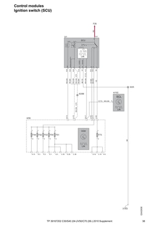 Tp 10 C30 S40 V50 C70 Supplement Wiring Diagram