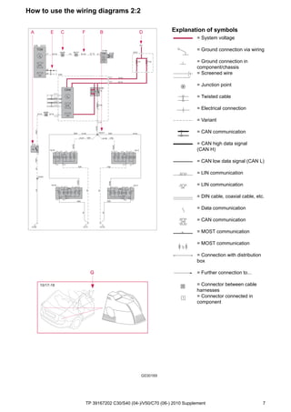 Tp 10 C30 S40 V50 C70 Supplement Wiring Diagram Tp 10 C30 S40 V50 C70 Supplement Wiring Diagram