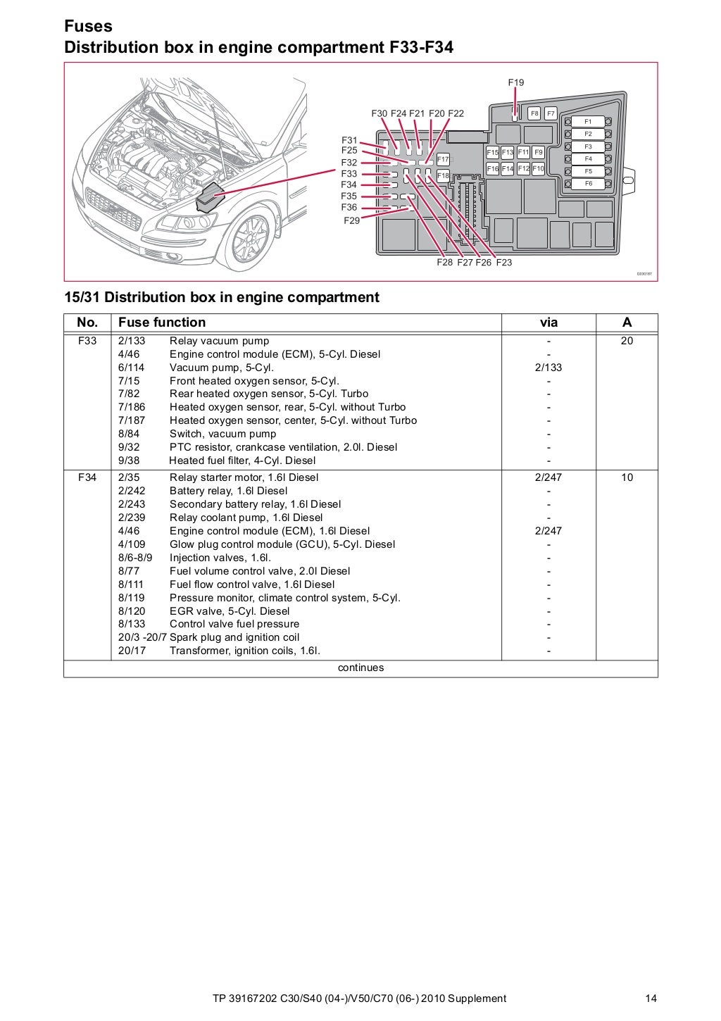 Tp39167202 2010 c30 s40 v50 c70 supplement wiring diagram