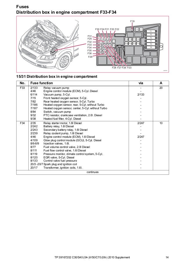 Diagram  Volvo C30 S40 V50 C70 2011 Electrical Wiring