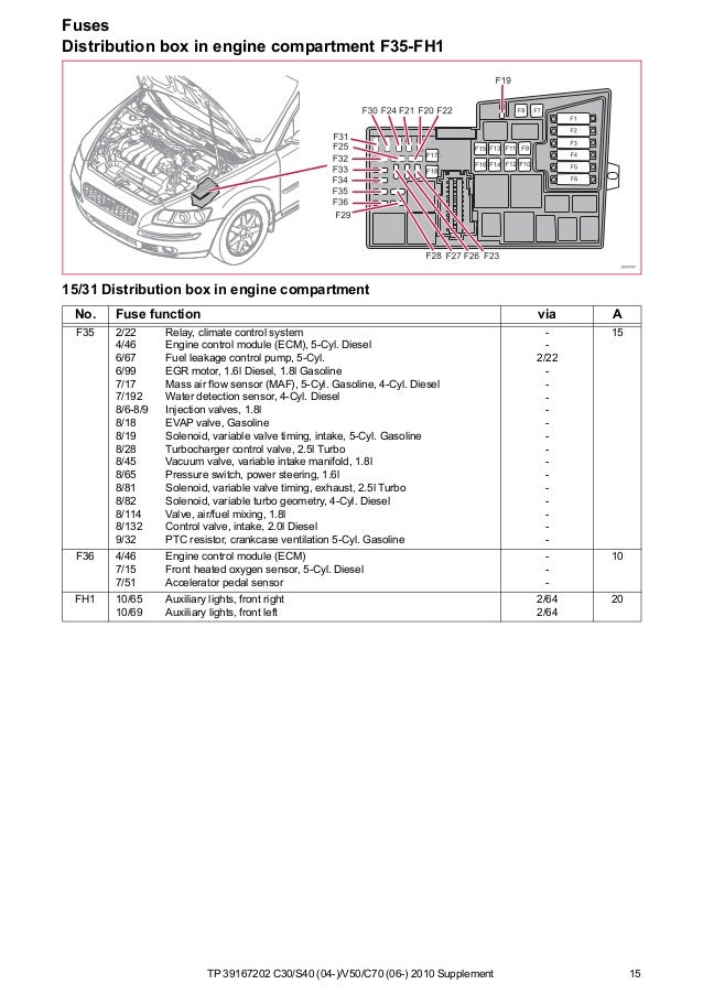 Volvo V50 Engine Diagram - Complete Wiring Schemas