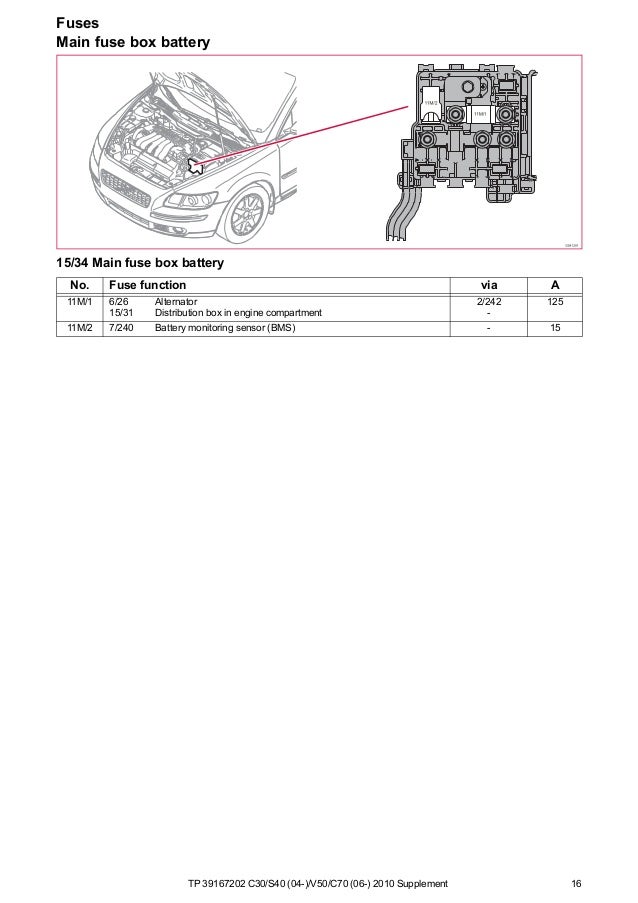 Volvo V50 Engine Diagram - Complete Wiring Schemas