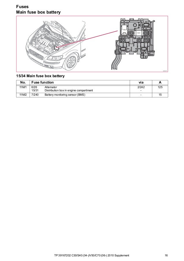 Volvo V50 Engine Diagram