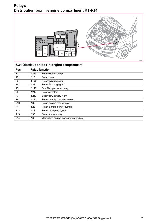 Tp39167202 2010 c30 s40 v50 c70 supplement wiring diagram | Volvo V50 Engine Diagram | | SlideShare
