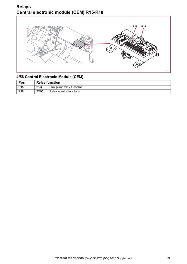 Tp 10 C30 S40 V50 C70 Supplement Wiring Diagram Tp 10 C30 S40 V50 C70 Supplement Wiring Diagram