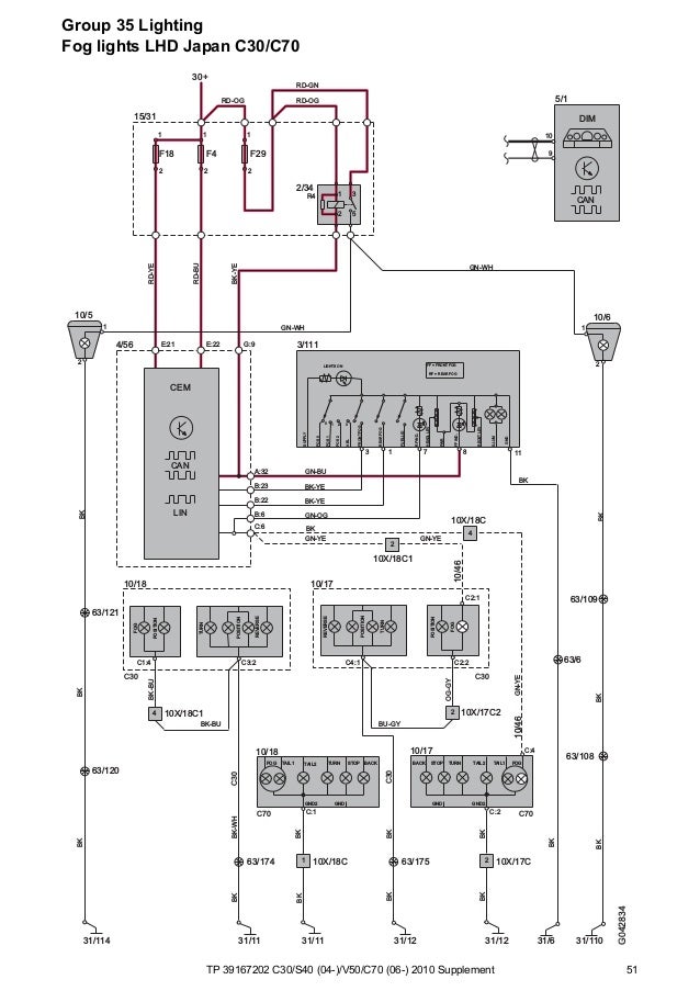 Tp 10 C30 S40 V50 C70 Supplement Wiring Diagram