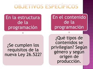 En la estructura
de la
programación
¿Se cumplen los
requisitos de la
nueva Ley 26.522?
En el contenido
de la
programación
¿Qué tipos de
contenidos se
privilegian? Según
género y según
origen de
producción.
 