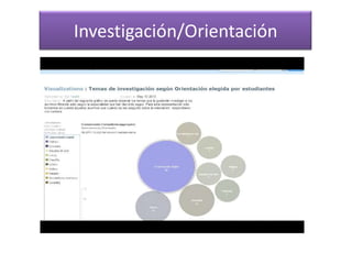Investigación/Orientación
 