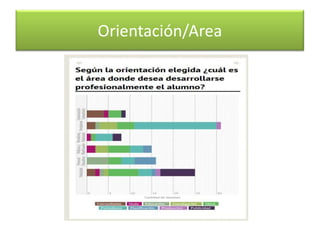 Orientación/Area
 