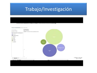 Trabajo/Investigación
 