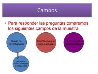 Campos
• Para responder las preguntas tomaremos
los siguientes campos de la muestra
Temas de
Investigación
Orientación que
elige o elegirá
En dónde le
Gustaría trabajar
¿Participó el
Alumno de alguna
Investigación?
 