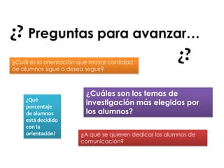 Preguntas para avanzar…
¿Cuáles son los temas de
investigación más elegidos por
los alumnos?
¿Cuál es la orientación que mayor cantidad
de alumnos sigue o desea seguir?
¿?
¿Qué
porcentaje
de alumnos
está decidido
con la
orientación? ¿A qué se quieren dedicar los alumnos de
comunicación?
¿?
 