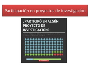 Participación en proyectos de investigación
 