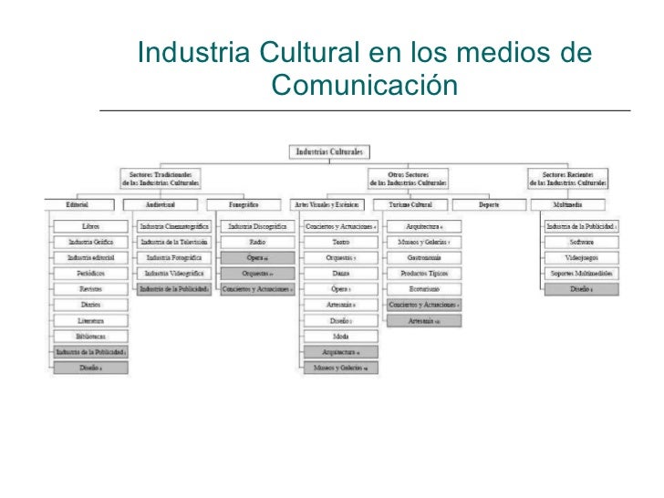 Ejemplos De Empresas Culturales De Comunicacion