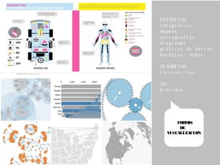 ESTÁTI CAS
I nf ogr a f í a s
mape os
c ar t ogr af í as
di a gr a mas
gr á f i c os de bar r as
bur buj a s , nubes
DI NÁMI CAS
i nt e r a c t i vas
3D
hi br i da s
  FORMAS
DE
VISUALIZACION
 
 