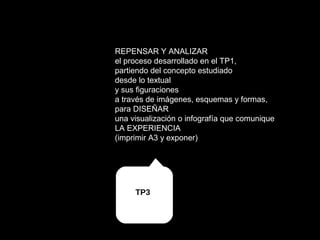 REPENSAR Y ANALIZAR
el proceso desarrollado en el TP1,
partiendo del concepto estudiado
desde lo textual
y sus figuraciones
a través de imágenes, esquemas y formas,
para DISEÑAR
una visualización o infografía que comunique
LA EXPERIENCIA
(imprimir A3 y exponer)
 
TP3
 
 