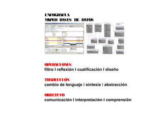 OPERACIONES
filtro I reflexión I cualificación I diseño
TRADUCCIÓN
cambio de lenguaje I síntesis I abstracción
OBJETIVO
comunicación I interpretación I comprensión
INFOGRAFIA
MAPEO BASES DE DATOS
 