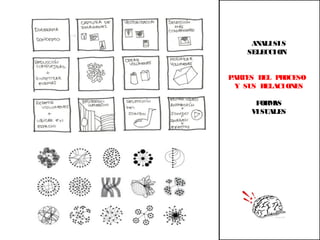  
ANALISIS
SELECCION
PARTES DEL PROCESO
Y SUS RELACIONES
FORMAS
VISUALES
 