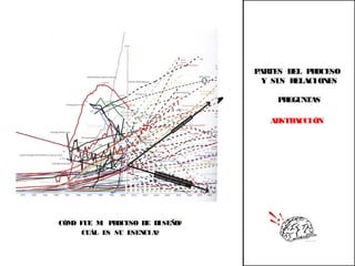 CÓMO FUE MI PROCESO DE DISEÑO?
CUÁL ES SU ESENCIA?
 
PARTES DEL PROCESO
Y SUS RELACIONES
PREGUNTAS
ABSTRACCIÓN
 