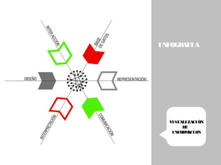  
VISUALIZACIÓN
DE
INFORMACION
 
INFOGRAFIA
 