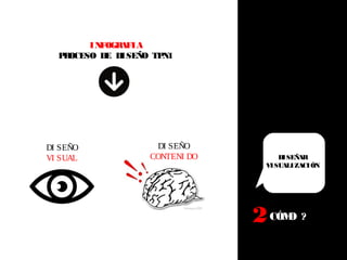 22CÓMO ?
 
DI SEÑO
VI SUAL
 
 
DI SEÑO
CONTENI DO
 
 
INFOGRAFIA
PROCESO DE DISEÑO TPN1
 
 
DISEÑAR
VISUALIZACIÓN
 
 