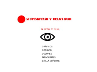 SISTEMATIZAR Y RELACIONAR
GRÁFICOS
CÓDIGOS
COLORES
TIPOGRAFÍAS
GRILLA SOPORTE
 
DI SEÑO VI SUAL
 
 