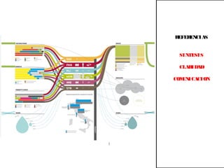 REFERENCIAS
SINTESIS
CLARIDAD
COMUNICACION
 