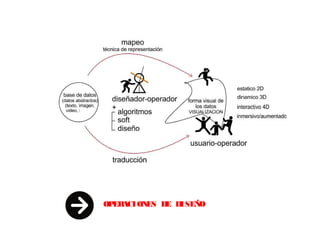 OPERACIONES DE DISEÑO
 